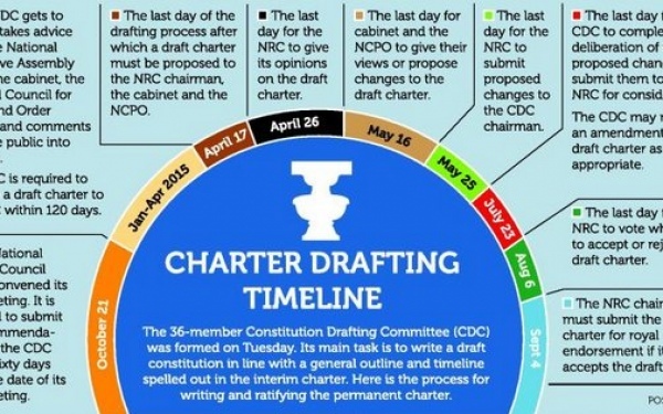 Referendum vor charta vorschlag