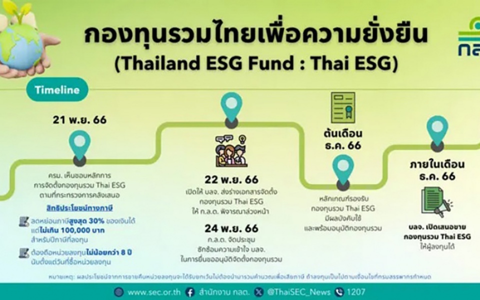 Sec steht kurz vor der genehmigung der auflegung des thailand esg fund