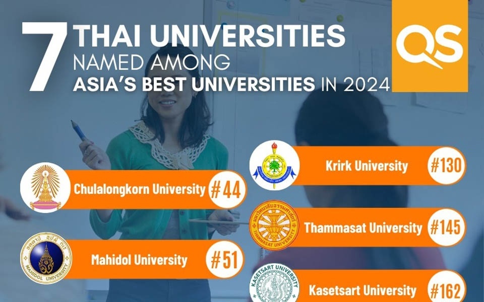 Sieben thailaendische universitaeten unter den besten universitaeten asiens