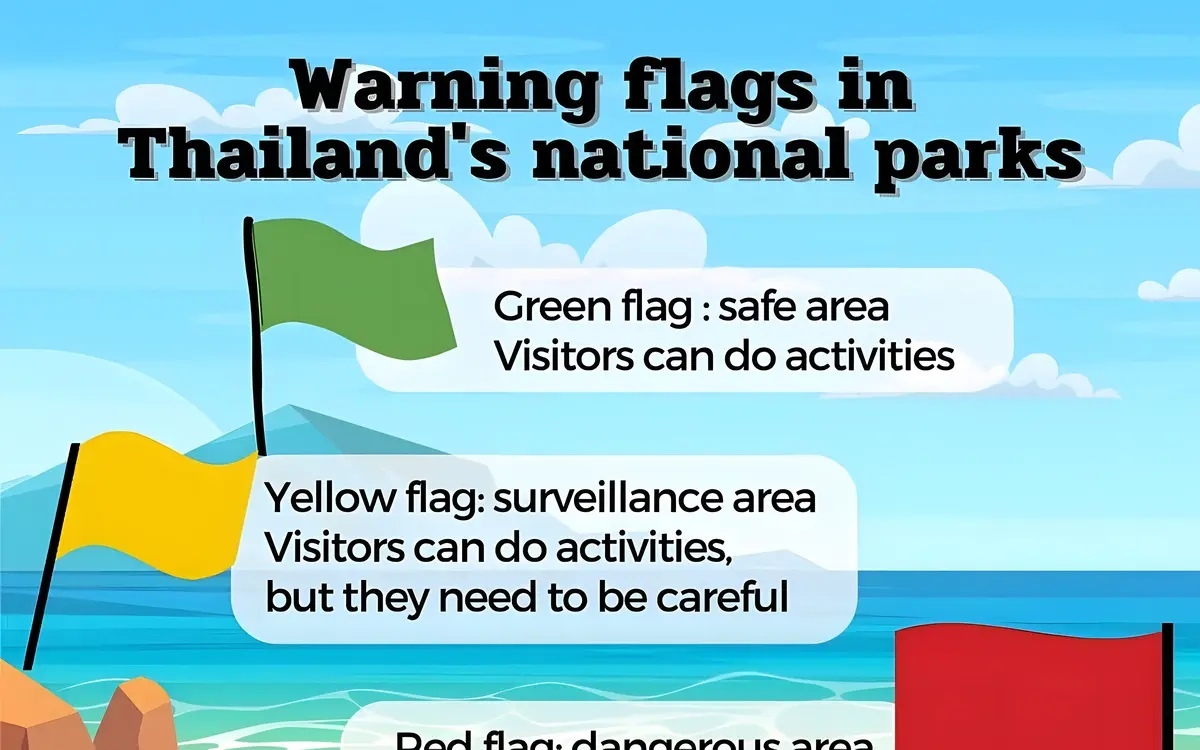 Warnflaggen in thailands nationalparks pattaya mail