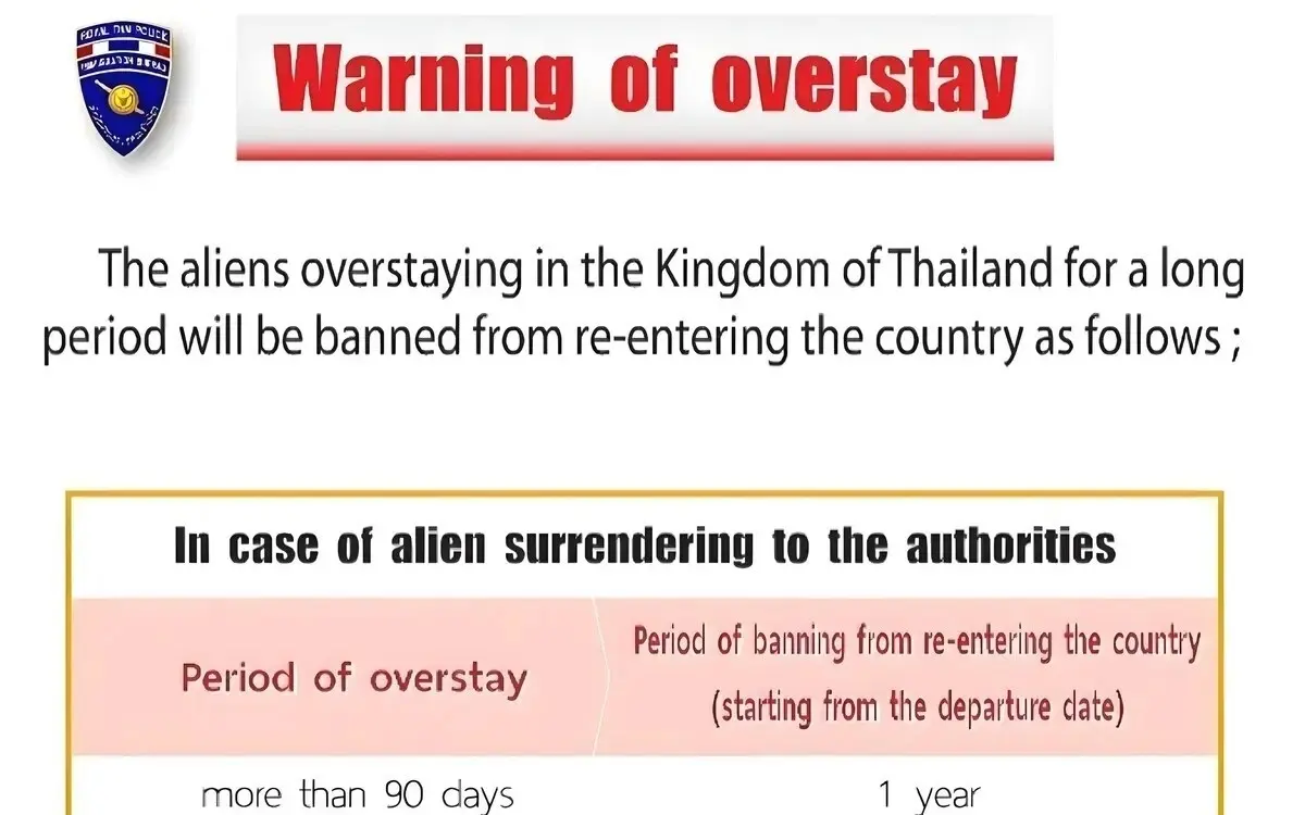 Bestimmungen der einwanderungsbehoerde bei ueberschreitung der visumsfrist fuer thailand 2024 395460a3