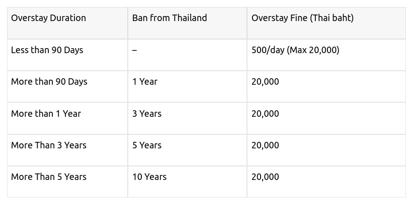 Was tun wenn ihr visum in thailand ablaeuft a3ef2f46
