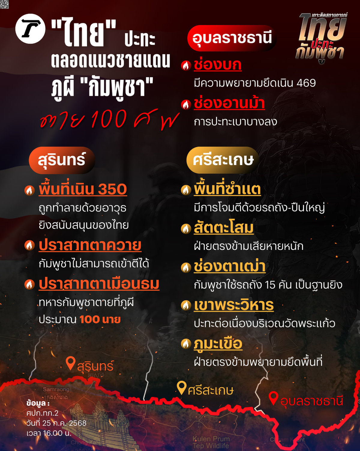 Über 100 Tote bei Gefechten an Thailands Grenze zu Kambodscha