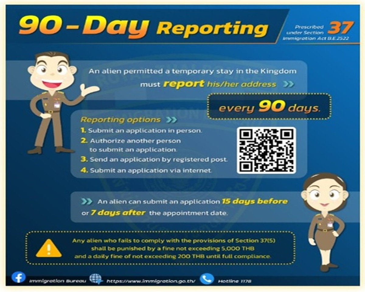 Thailand: So berechnen Sie korrekt die 90-Tage-Meldung