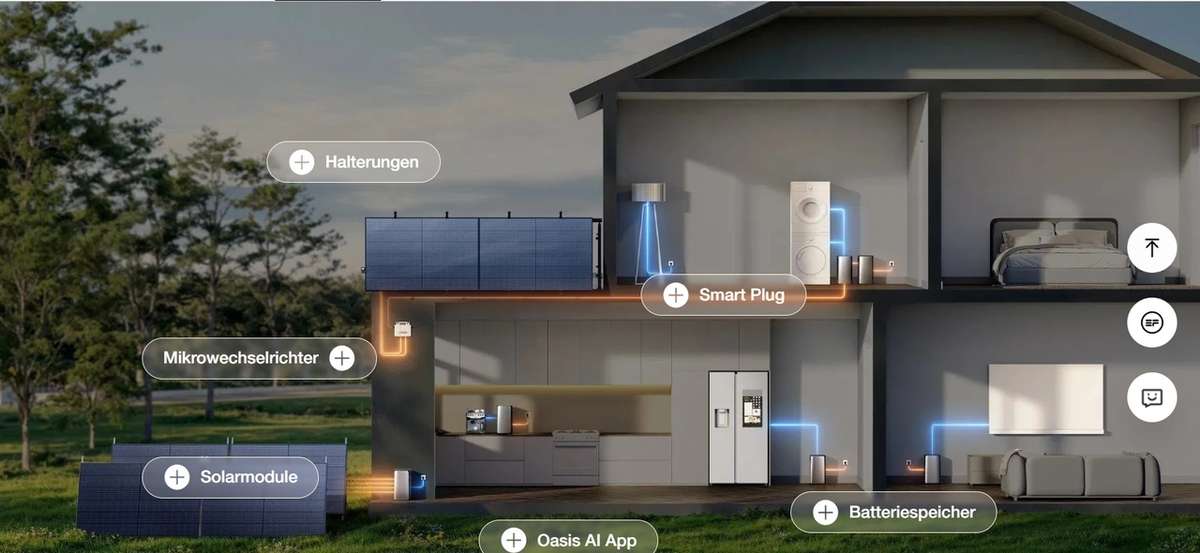 Nachhaltige Energieversorgung für Ihr Zuhause mit einer Balkon-Solaranlage Nachhaltige Energieversorgung für Ihr Zuhause mit einer Balkon-Solaranlage