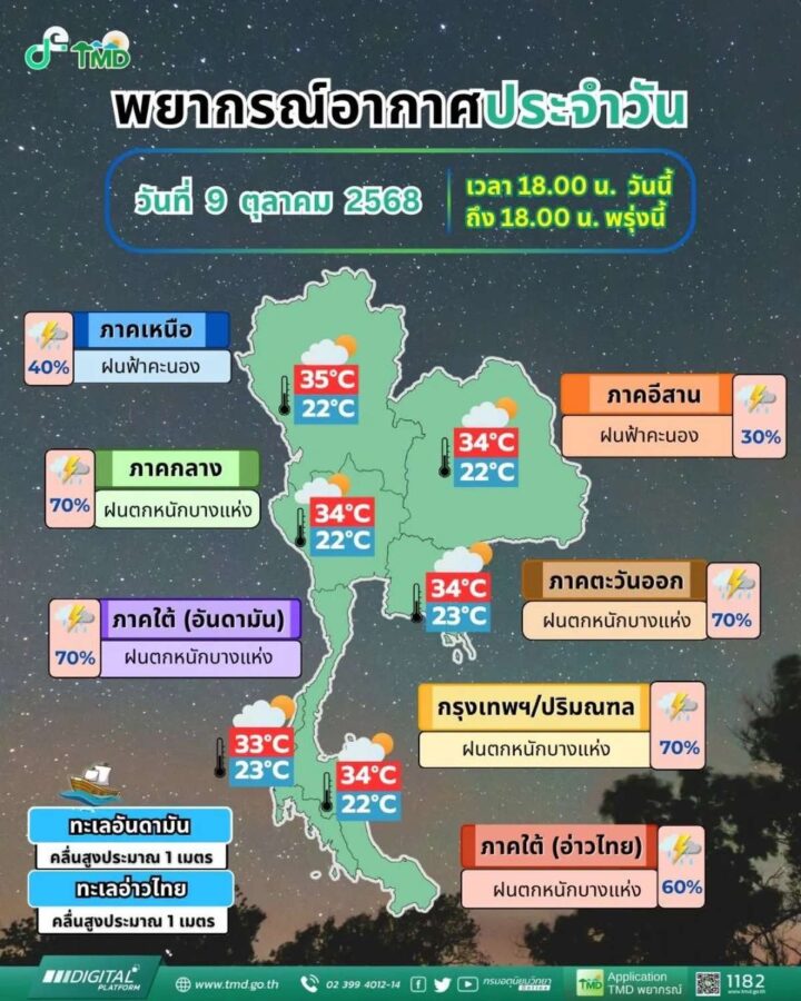 Regen und Sturm im Anmarsch