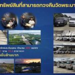 AIDS-Tempel-Skandal: Ermittler sichern Milliarden