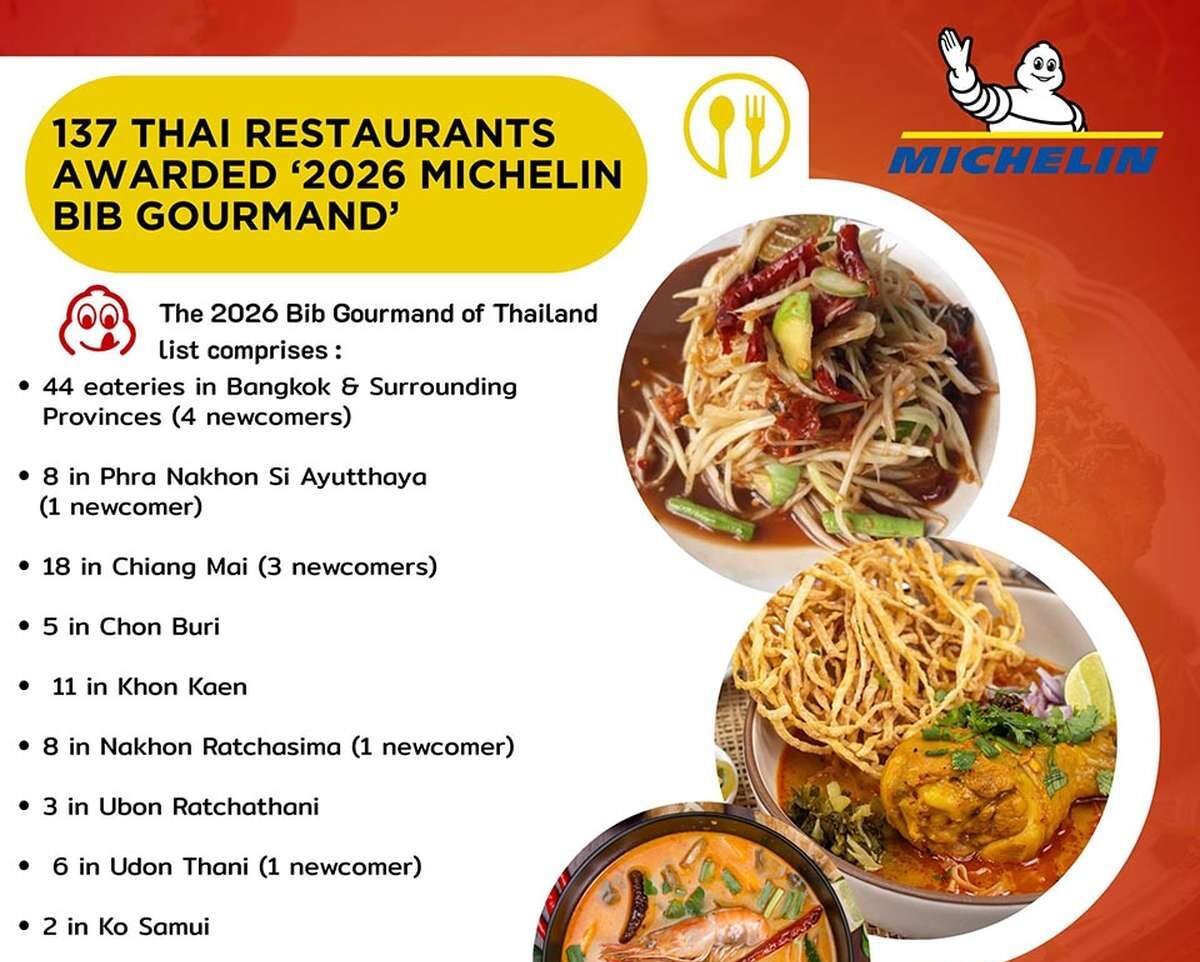 Bangkok, Isan, Phuket: Michelin feiert Thailands Küche