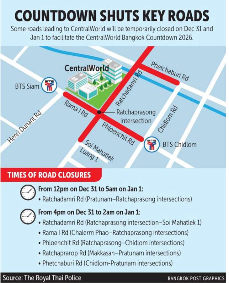 Bangkok sperrt Hauptstraßen zu Silvester