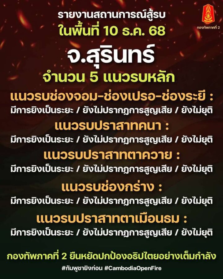 LIVE-UPDATE: Militärische Lage Thailand–Kambodscha