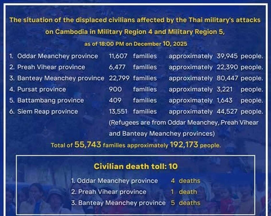LIVE-UPDATE: Militärische Lage Thailand–Kambodscha