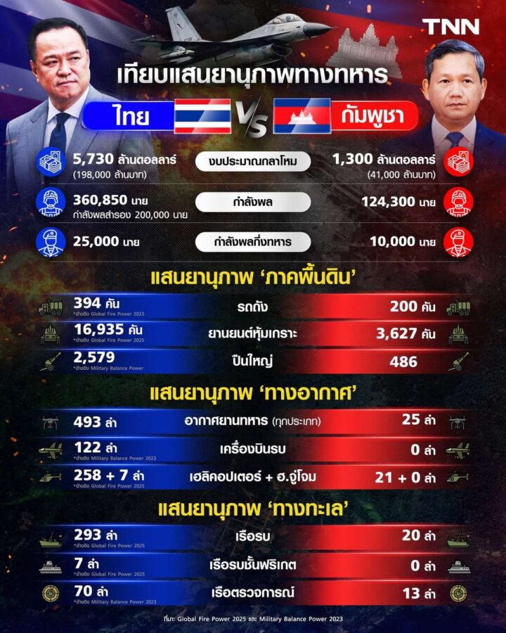 LIVE-UPDATE: Militärische Lage Thailand–Kambodscha