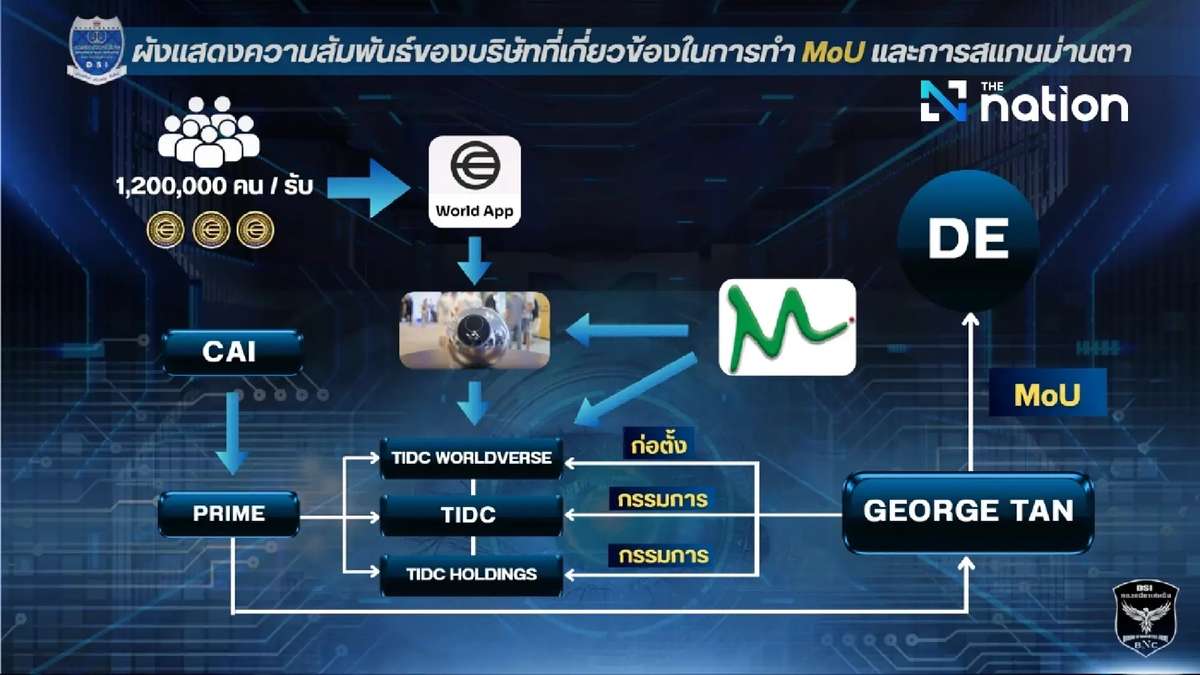 Iris-Scan-Skandal betrifft Millionen
