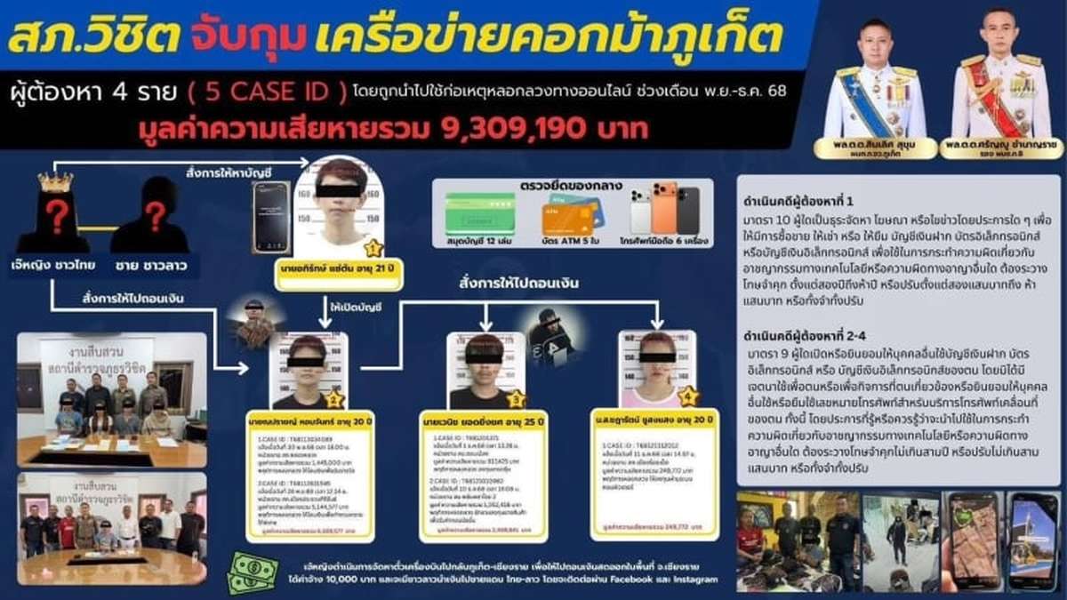 Kahlschlag in Phuket – Callcenter, Geldwäsche, Nominees