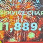 Phuket: 111.889 Baht Service-Charge Phuket: 111.889 Baht Service-Charge