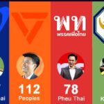 Anutin Wahlsieger! Was bedeutet das für uns?