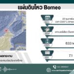 Borneo: 7,1-Erdbeben – Thailand sicher