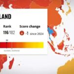 Korruptionsindex Schock für Bangkok Korruptionsindex Schock für Bangkok