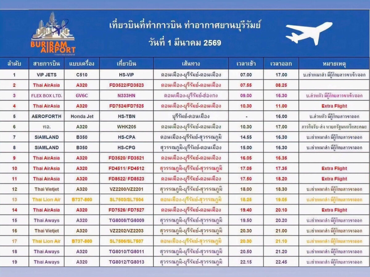 Buriram International Airport nimmt Betrieb auf