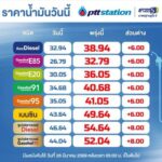 Tank-Schock in Thailand! Diesel und Benzin jetzt massiv teurer Tank-Schock in Thailand! Diesel und Benzin jetzt massiv teurer
