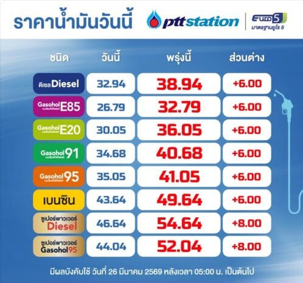 Tank-Schock in Thailand! Diesel und Benzin jetzt massiv teurer