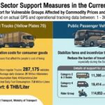 Thailand friert Fahrpreise ein: Zuschüsse nach 6-Baht-Schock